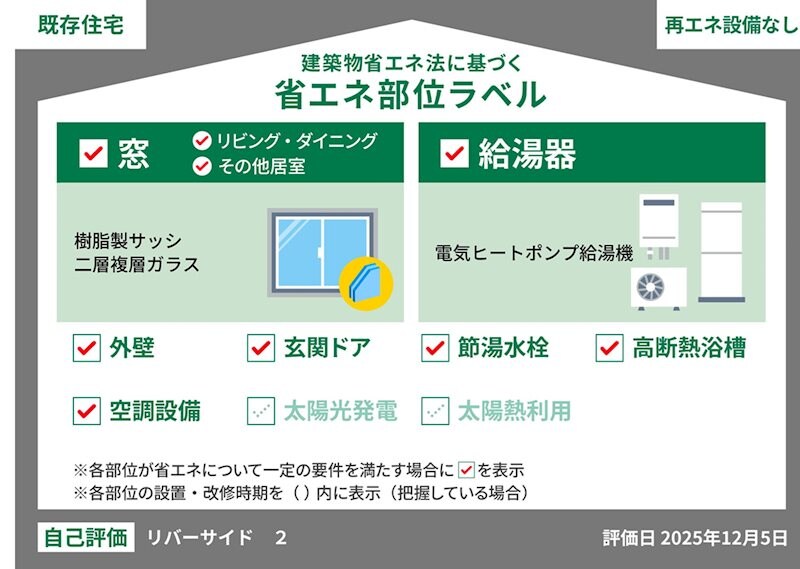 リバーサイド２の物件内観写真
