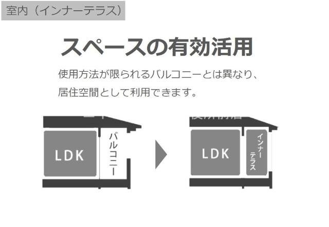 仮）スターテラス鶴新田の物件内観写真