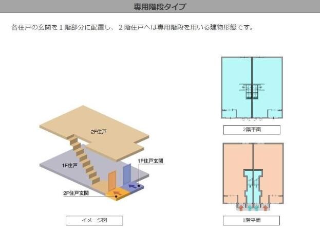 仮）阿見町荒川本郷新築アパートの物件内観写真