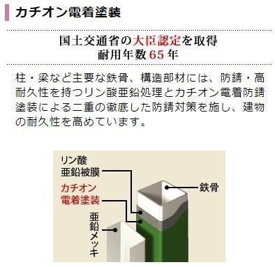 塚田　正光　様　アパート新築工事の物件内観写真