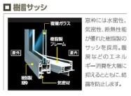 サンコーポの物件内観写真
