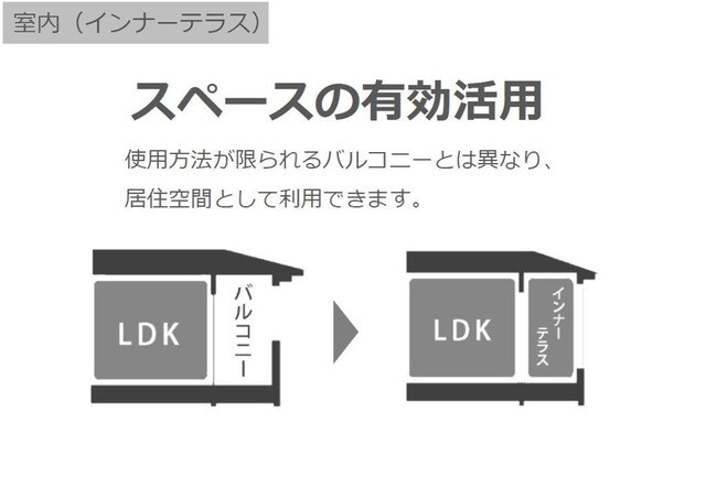 （仮）福井東町新築アパートⅠの物件内観写真