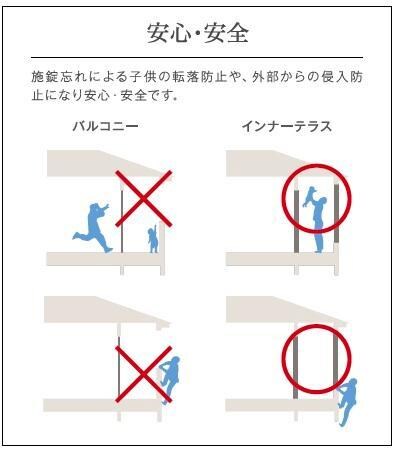 仮）シェルル中畝の物件内観写真