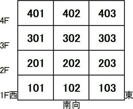 浄心駅 徒歩9分 3階の物件内観写真