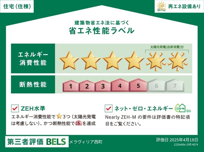 メラヴィリア西町の物件内観写真