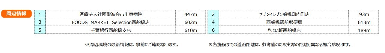 カスタリア西船橋IIの物件内観写真