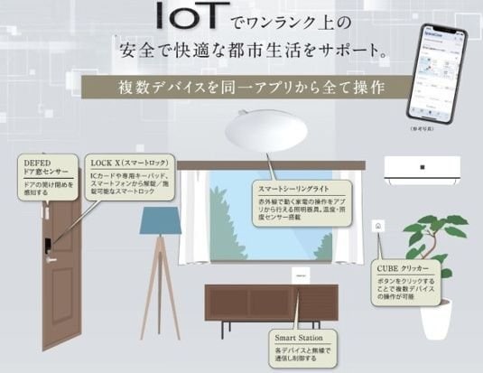 クレヴィスタ武蔵中原IIの物件内観写真