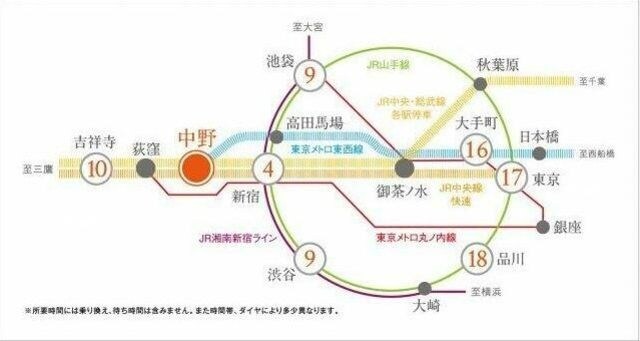 プラウドフラット中野の物件内観写真