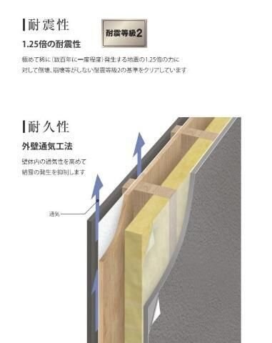 エトワールの物件内観写真