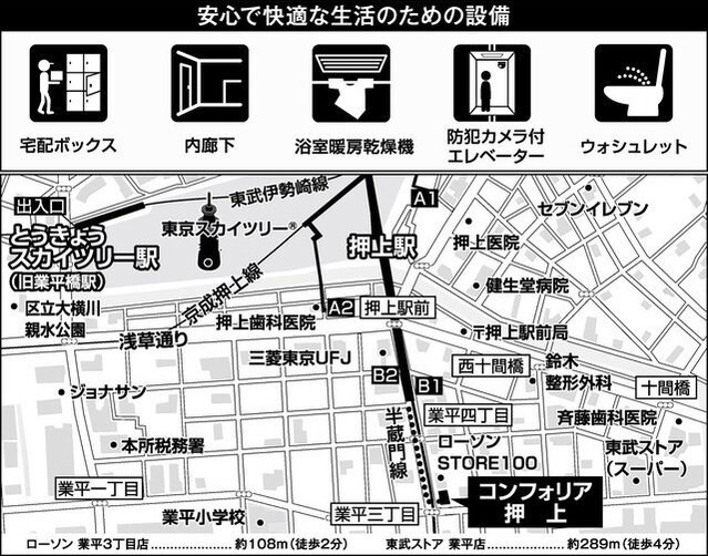 コンフォリア押上の物件内観写真