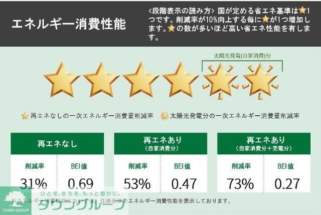 グランツ　ヴァルトの物件内観写真