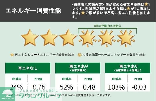 パークサイドアルモニーの物件内観写真