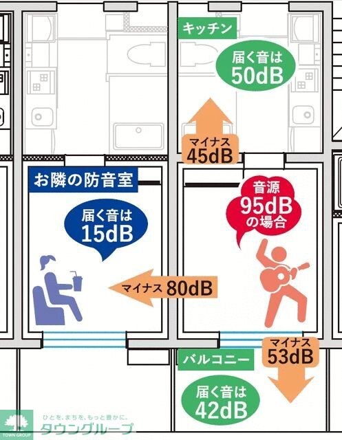 防音マンション　プロス千歳烏山　らしくらすの物件内観写真