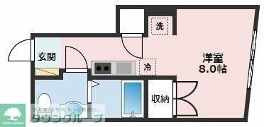 ゲートタウン矢野口の物件間取画像