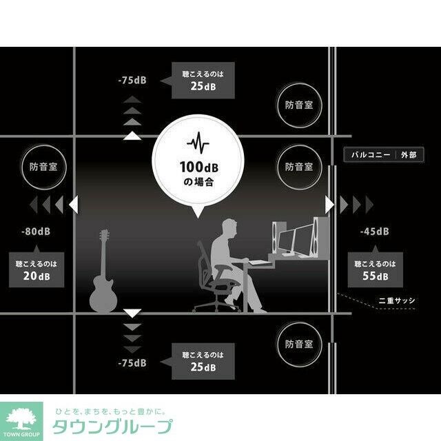 ＴＲＡＣＫ向ヶ丘遊園の物件内観写真