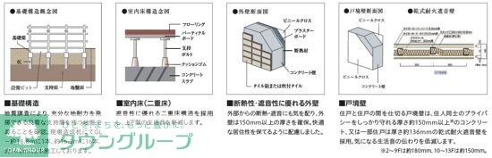 MAXIV八王子TREの物件内観写真