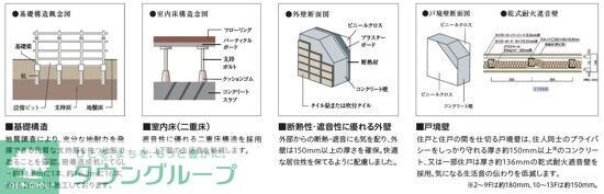 MAXIV八王子TREの物件内観写真
