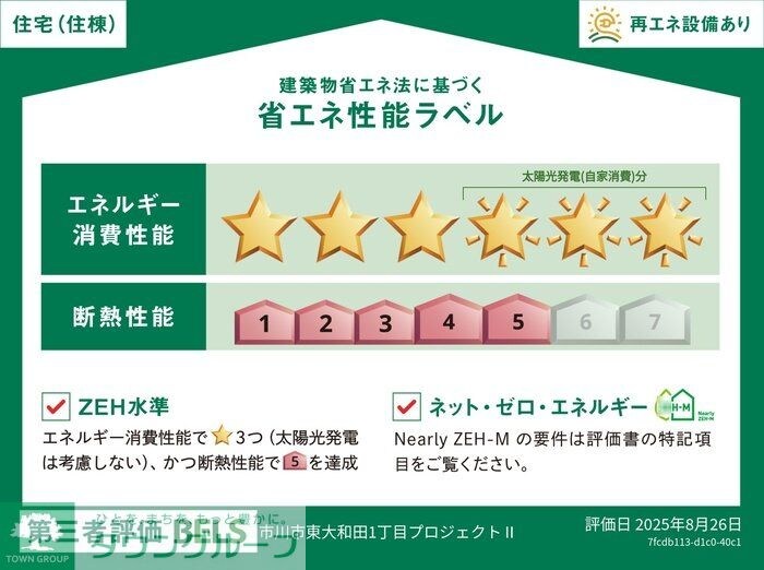 (仮称)D-ROOMトリシア市川東大和田1丁目の物件内観写真
