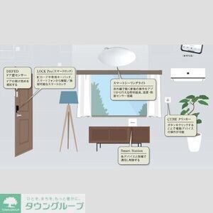 クレヴィスタ柴又の物件内観写真