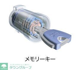 ヴィラ　サンリットの物件内観写真