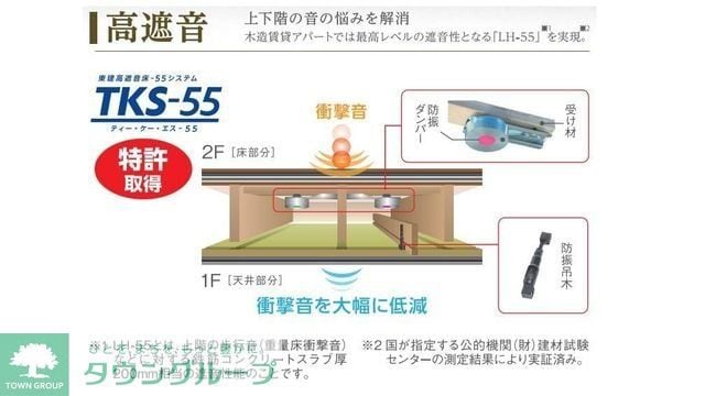 レジデンス京の物件内観写真