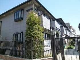 ベルダ・ビレッジオIの物件外観写真