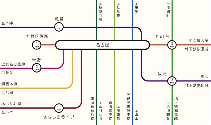 ルーエ錦の物件内観写真