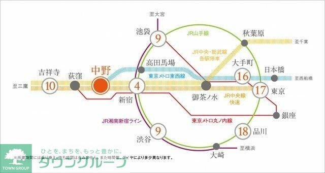 プラウドフラット中野の物件内観写真