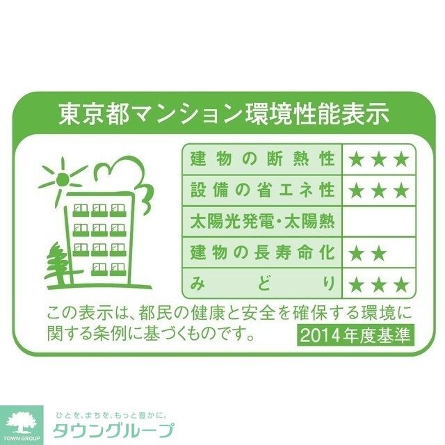 ＪＰ　ｎｏｉｅ　恵比寿西の物件内観写真